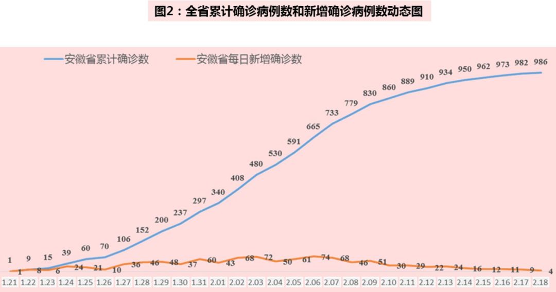 最新肺炎疫情动态分析与趋势预测