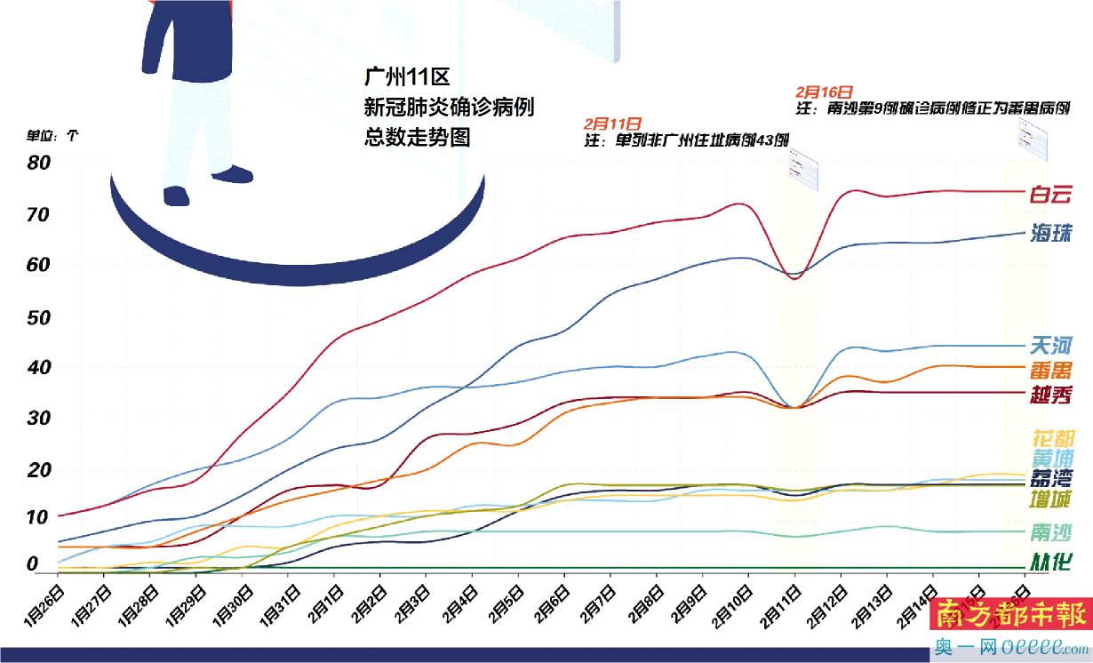 黄埔区最新病例分析与防控策略探讨