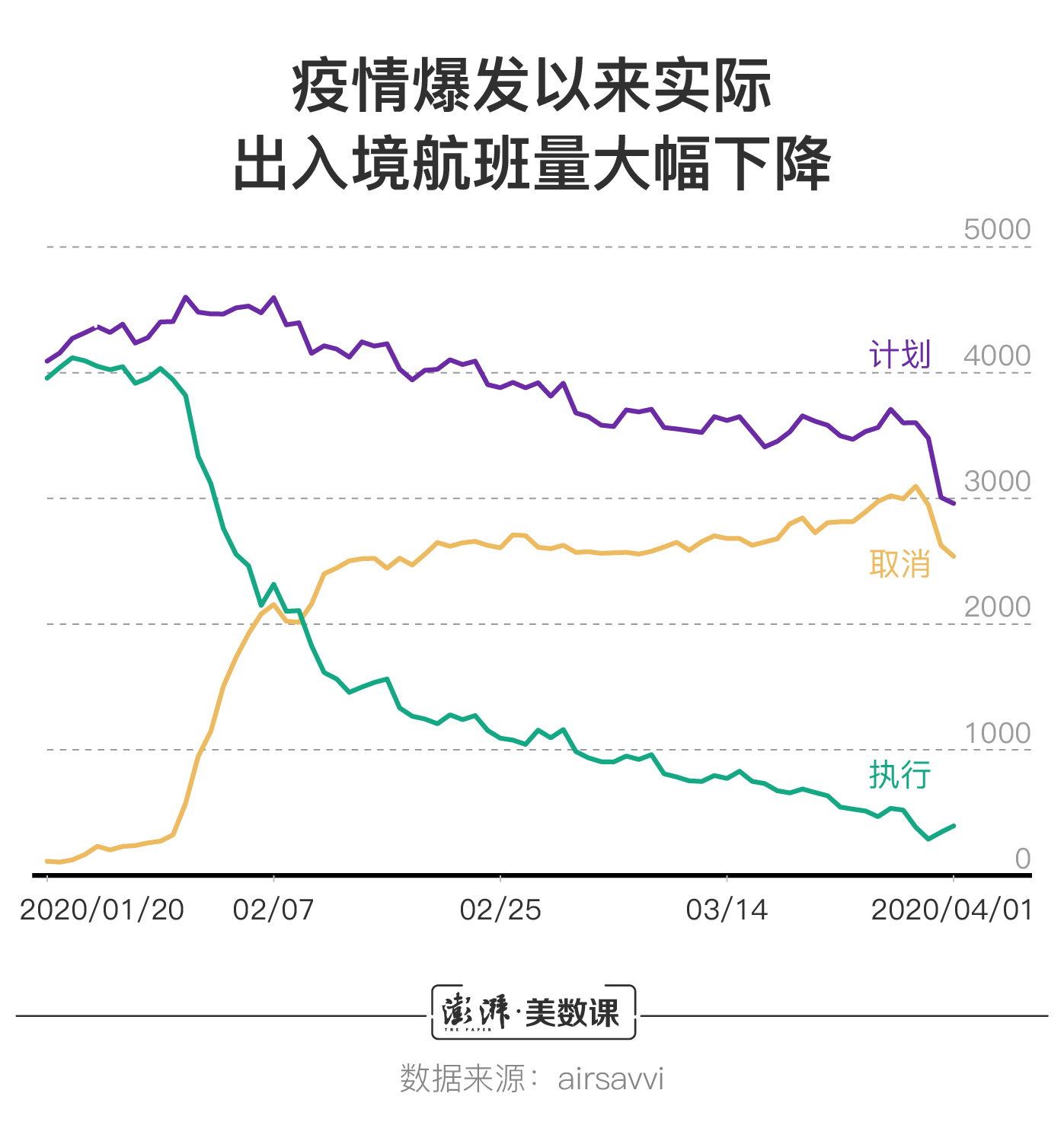 全球航空运输面临的挑战，最新疫情航班与应对策略解析