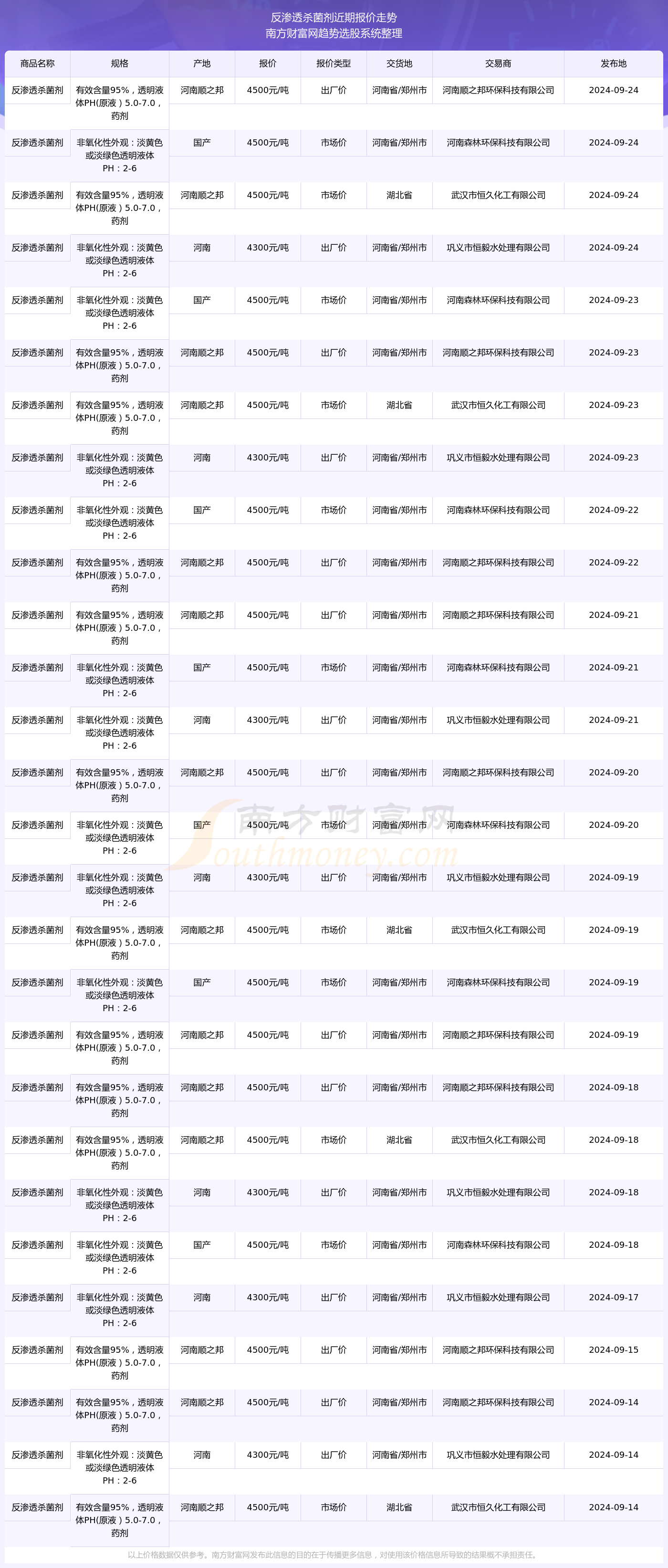 新澳2024年开奖记录公开：透明与公正的彩票行业新标杆