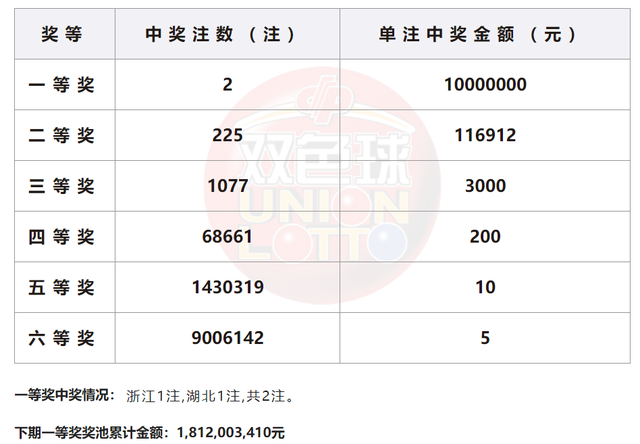 2023年新奥地区开奖记录查询指南