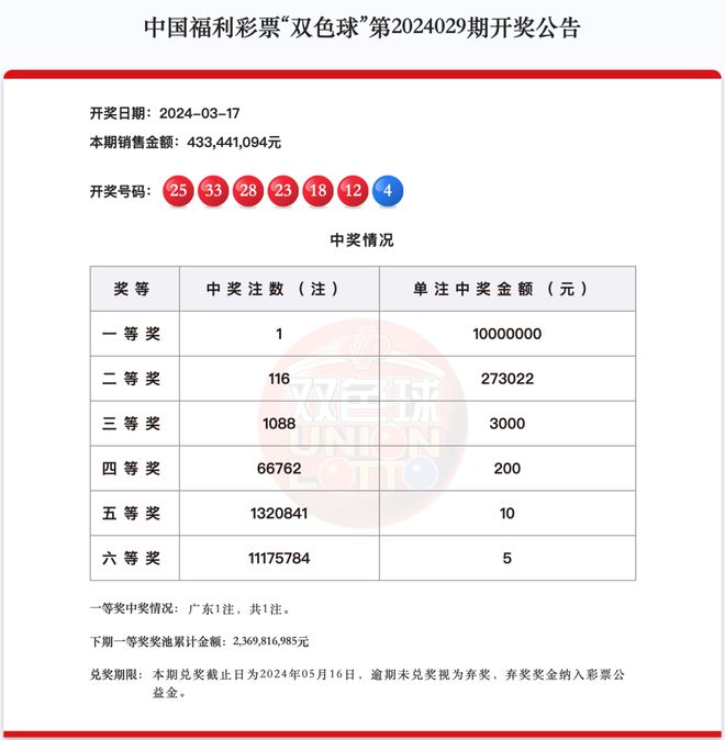 2024新澳开奖结果查询表下载：便捷与责任的平衡