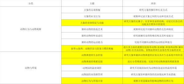 2024新奥正版资料大全：全面精准免费，助力学习与研究