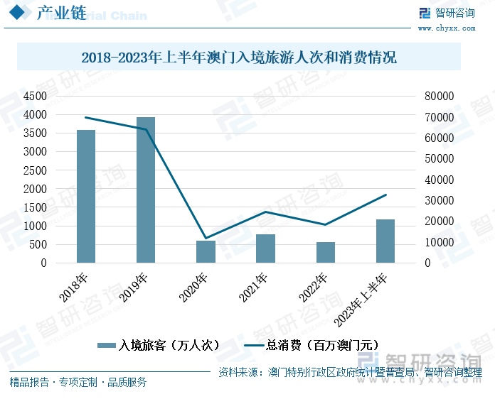 澳门六开彩：历史、现状与未来展望