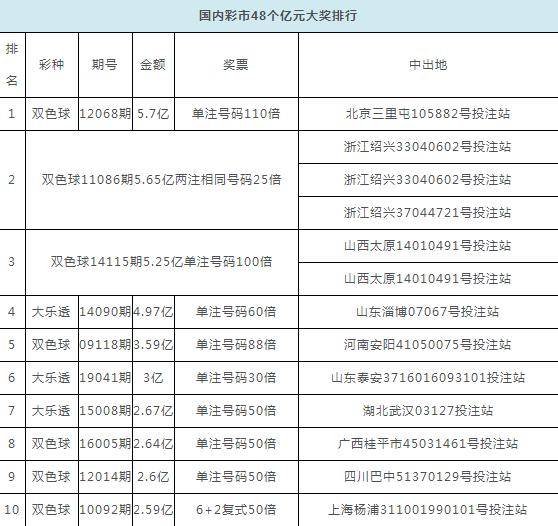 《新澳门最新开奖结果记录历史查询表》：彩票背后的梦想与现实