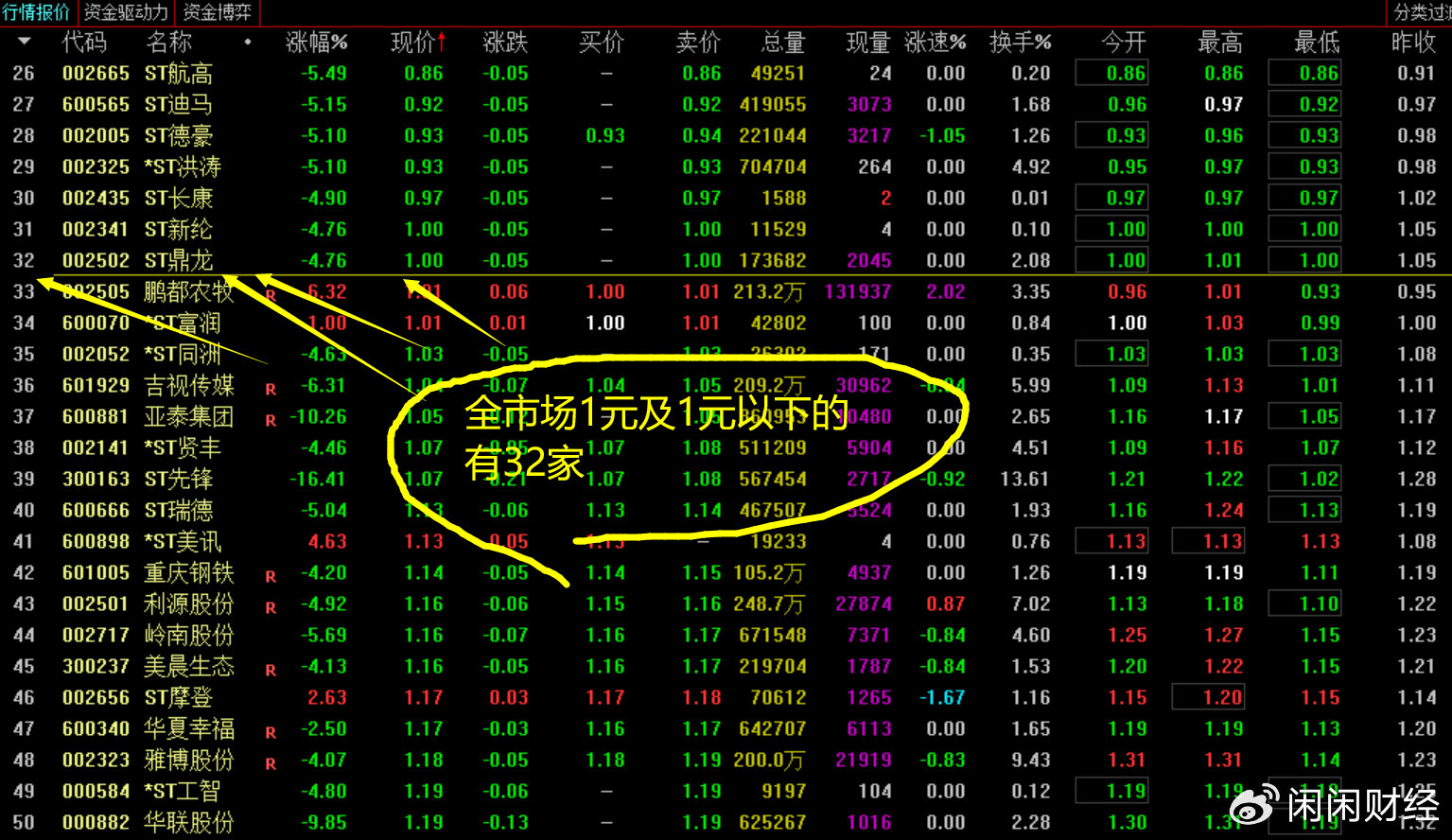 最新退市指标，重塑资本市场稳健基石的关键举措