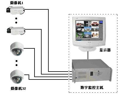 最新闭路系统引领监控与安全革新未来