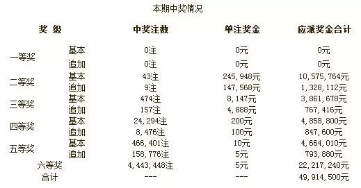 澳门彩票：2021年开奖结果与文化影响