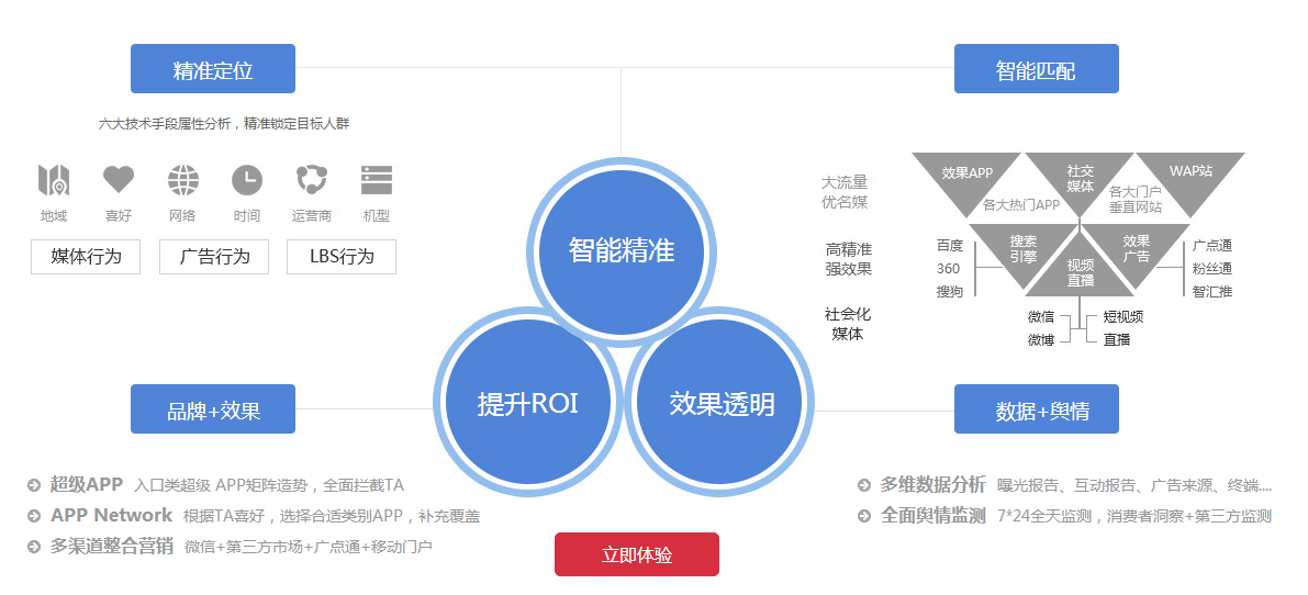 新奥精准免费资料广告策略：从用户画像到效果优化