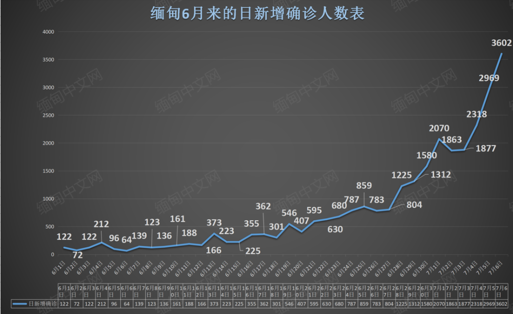 果敢地区疫情最新概况与影响分析