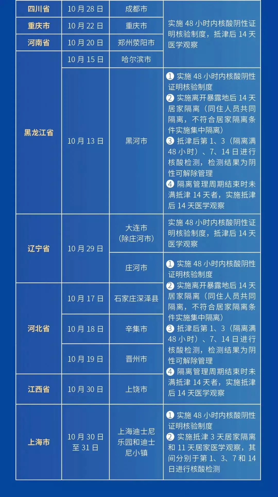 河北隔离最新情况，措施、进展及未来展望