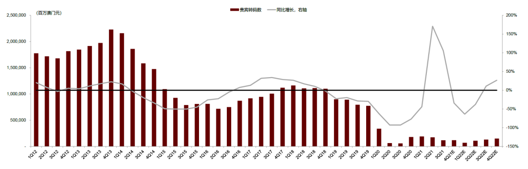 澳门房价走势：从繁荣到调控，再到疫情冲击与未来展望