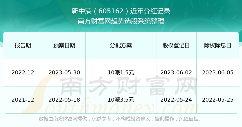 《新澳六开奖结果资料查询2024》：科技赋能下的彩票查询与分析新纪元