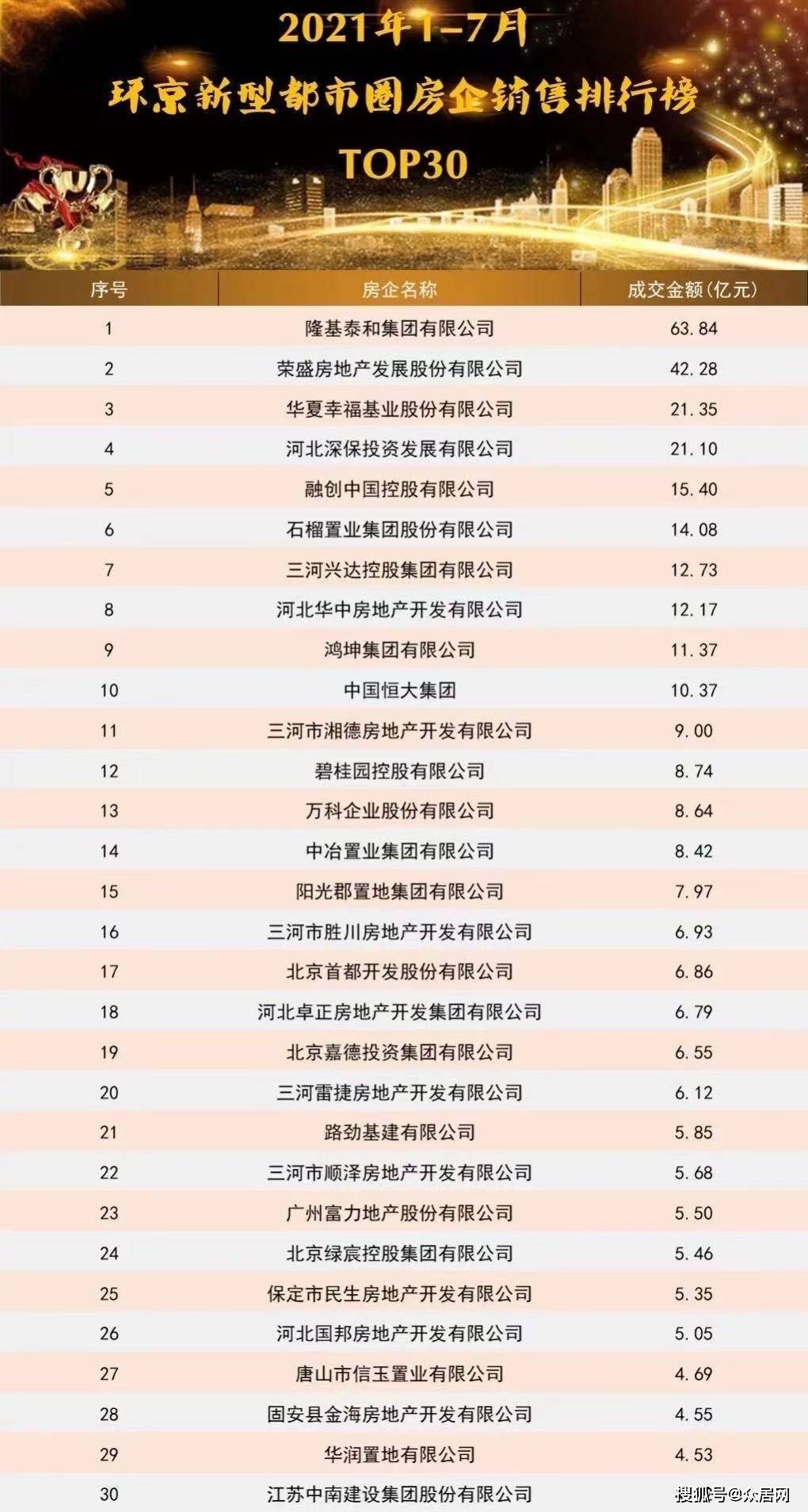 最新房企，重塑行业格局的先锋领航者