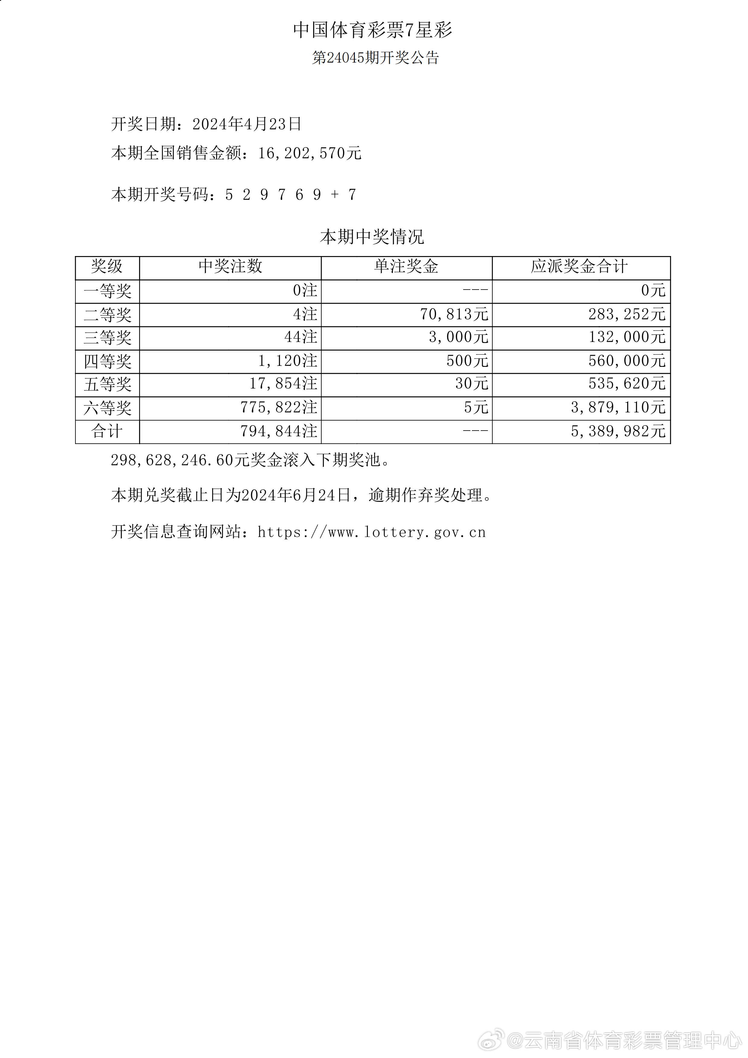 澳门六开彩55期开奖结果分析与未来趋势预测