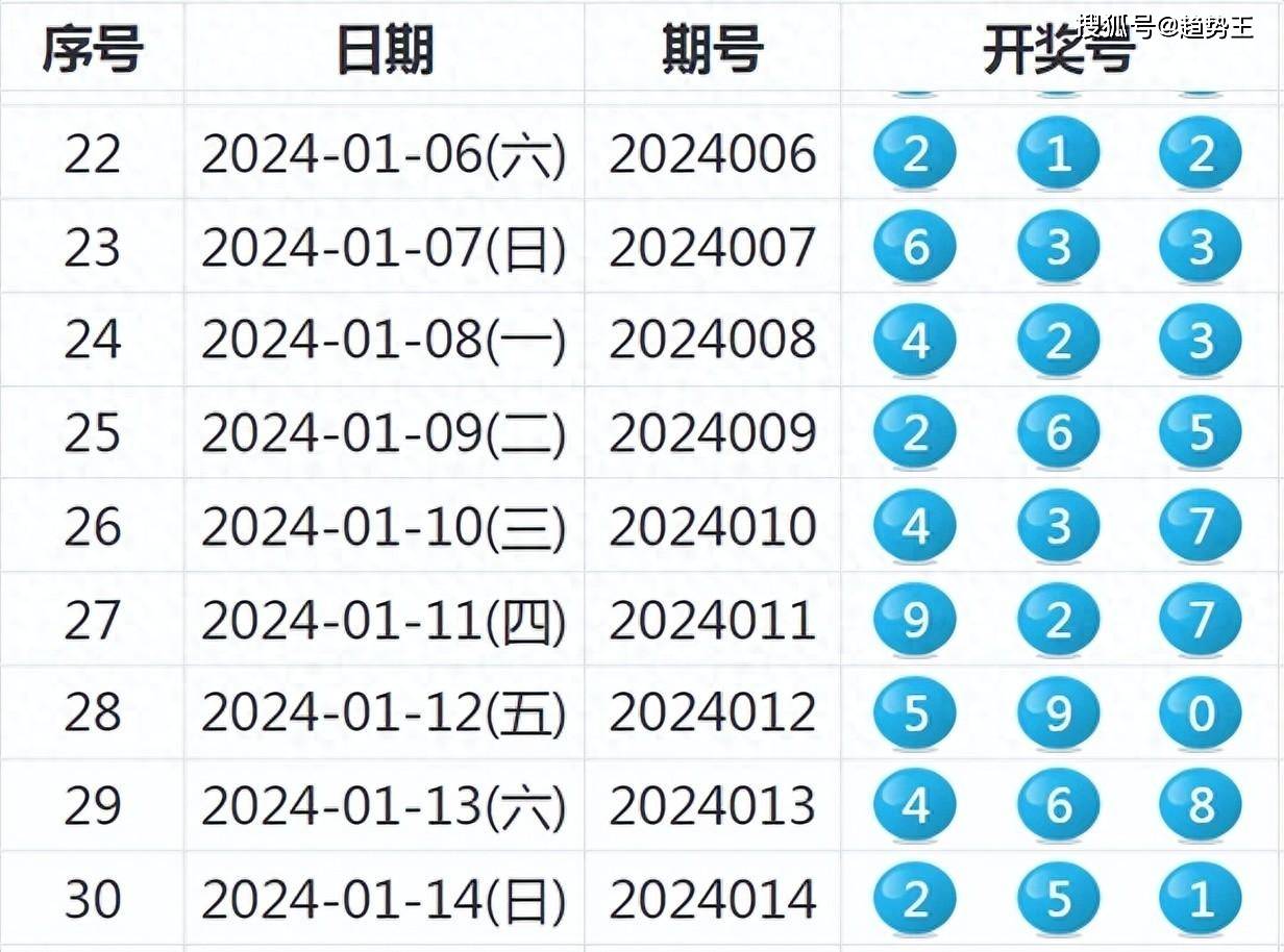 澳彩第351期开奖结果查询与历史记录分析指南