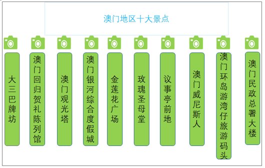 《澳门正版精准免费大全》：全面解读澳门的文化、历史与旅游资源