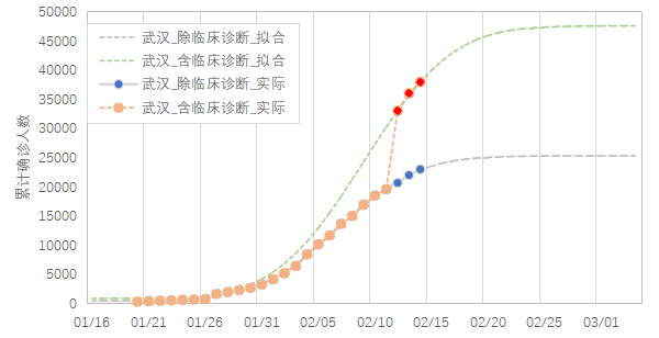 全球肺炎最新统计情况分析报告