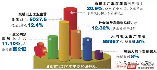 济南最新数据深度解读，城市多维发展探析