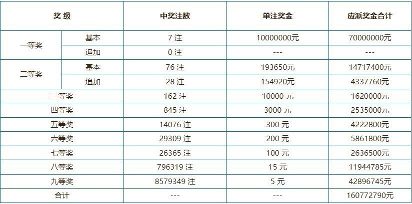 澳门六开奖最新开奖结果,广东大学专业_快捷版v3.7.236