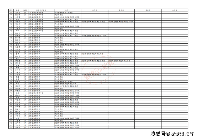 7777788888管家婆老家,江苏大学的专业分数_收费版v7.3.94