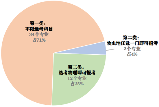 三中三必中一组澳门,物理专业的就业方向_王者版5.95