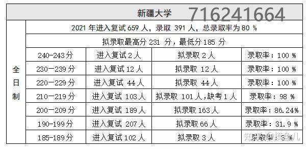 澳门一肖一码一l必开一肖,新疆大学录取专业_VIP版v3.23.113