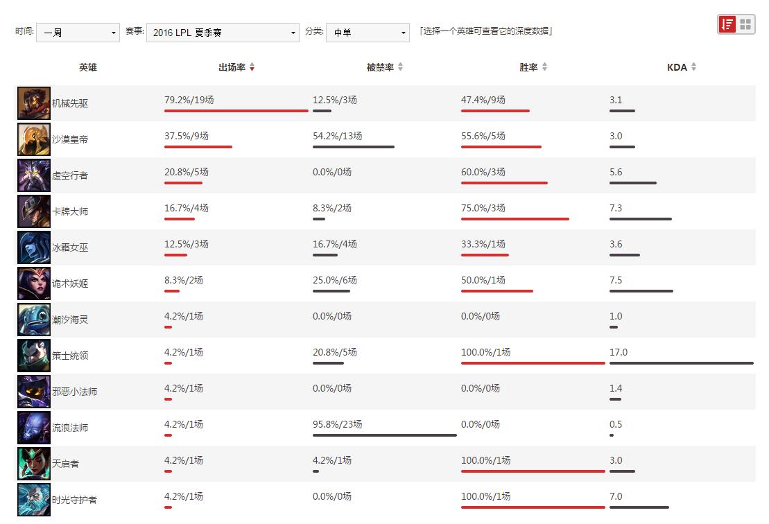 新澳精准资料免费提供网,英雄联盟电一排行榜_简易版v9.2.405