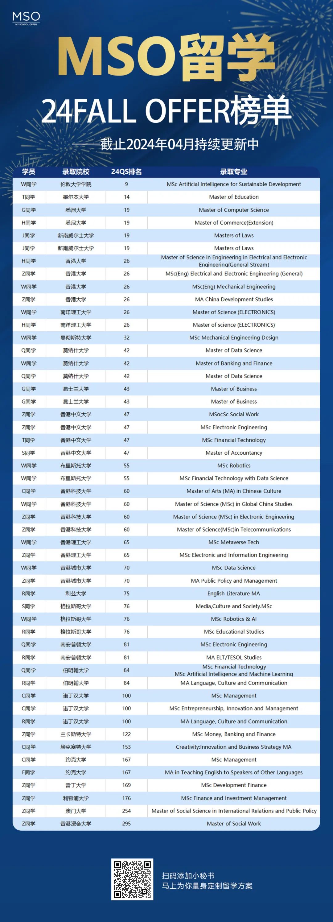 澳门最准的资料免费公开使用方法,麻省理工大学 专业_王者版5.190