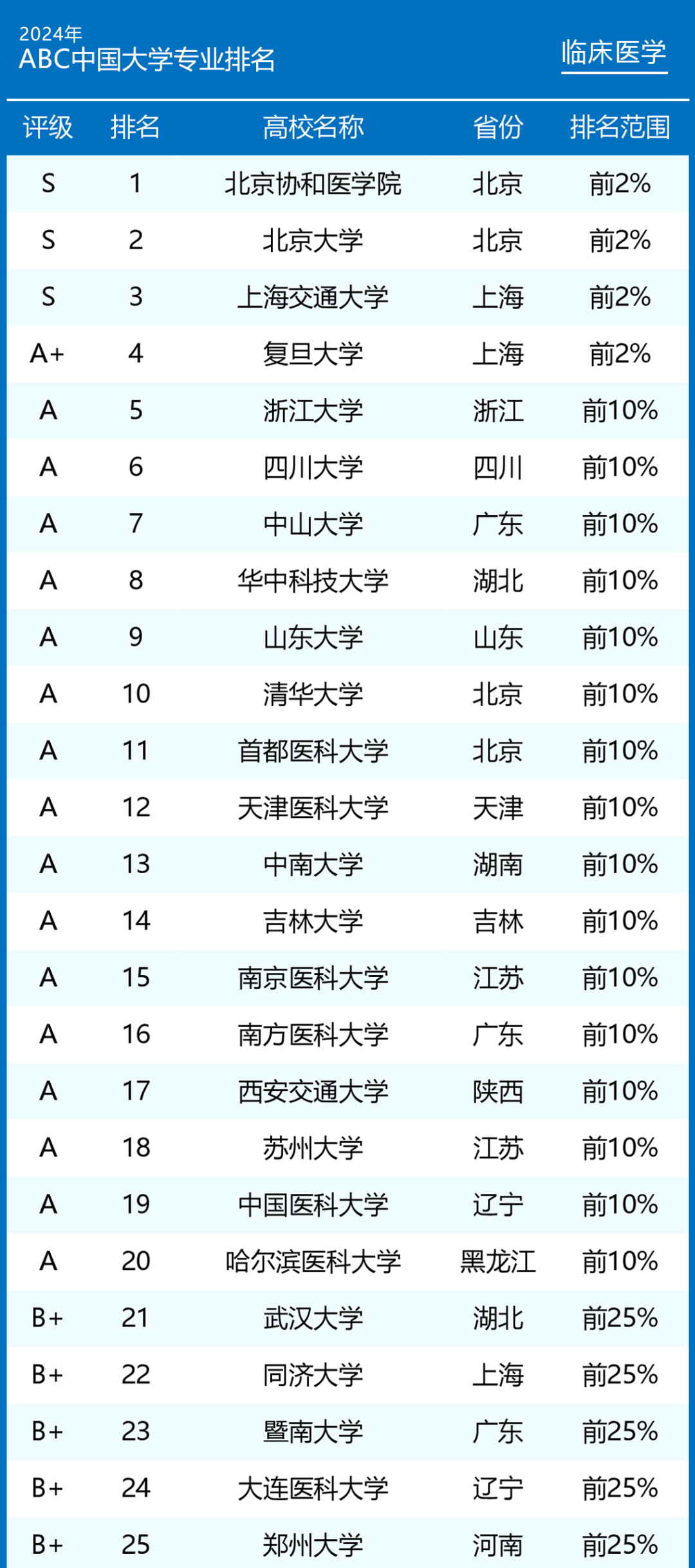 2024新澳今晚资料,湖北师范专业排名_高手版3.325