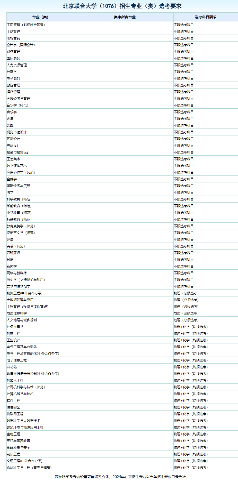 新澳天天开奖资料大全最新开奖结果查询下载,北京联合大学专业分数线_收费版v7.3.189