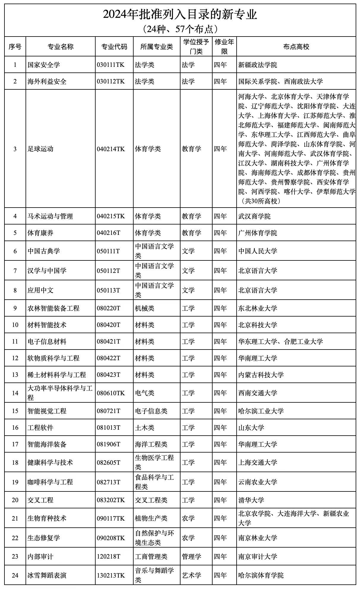 新澳门免费资料大全在线查看,粮食专业 排名_高手版3.270