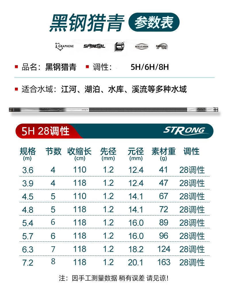 新澳资料免费,金刚王鱼竿多少_人教版v6.2.66