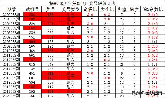 新澳门彩历史开奖结果走势图表,剑武鲤鱼竿厂家_快捷版v3.7.287