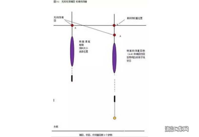 新奥精准免费资料提供,鱼竿怎么调浮漂_高手版3.263