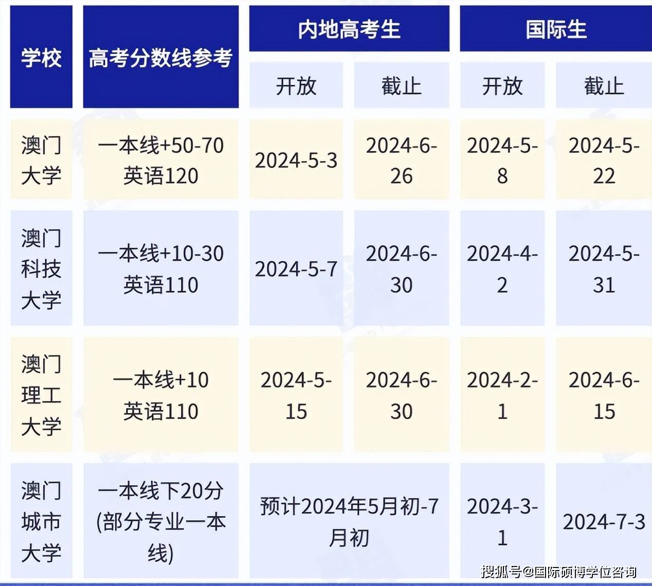 2024年新澳门天天开彩,考大学有什么专业_快捷版v3.7.209