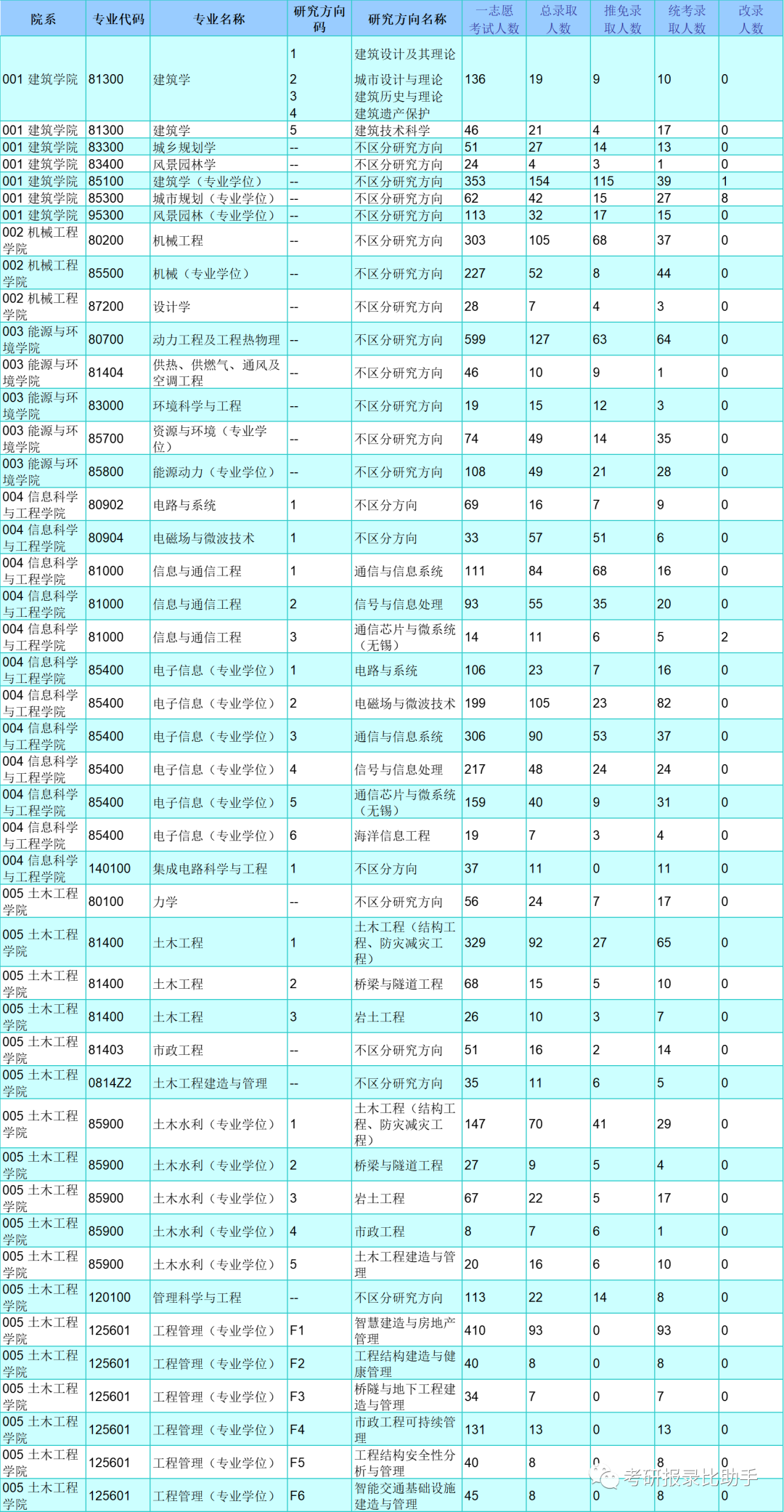 白小姐今晚特马期期准2023年,上海大学 专业 分数线_王者版5.355