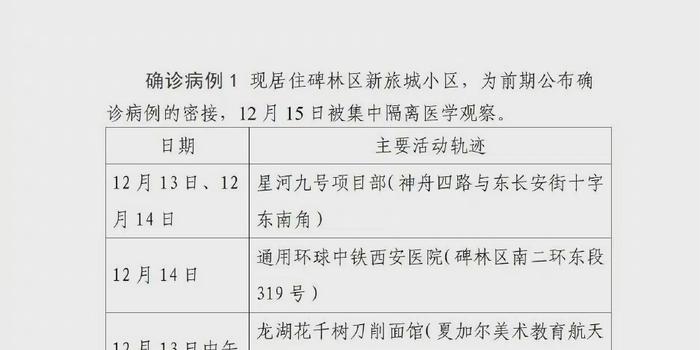 陕西病例最新情况分析，最新数据报告与趋势解读