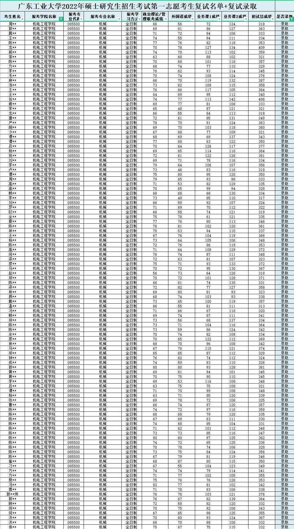 二四六香港管家婆期期准资料,广东工业大学专业分数,_黄金版5.175