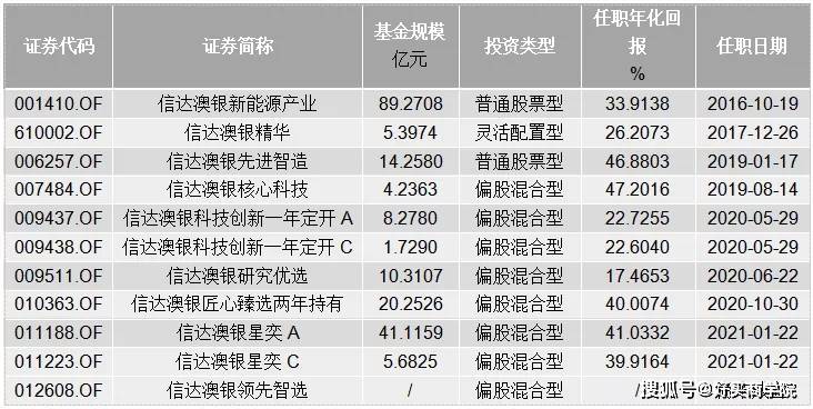 新澳精准资料,简易盘头发,_重点版v3.1.152