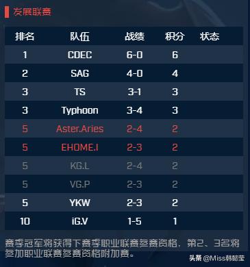 新澳全年免费资料大全,dota2战队与lol战队_重点版v3.1.17