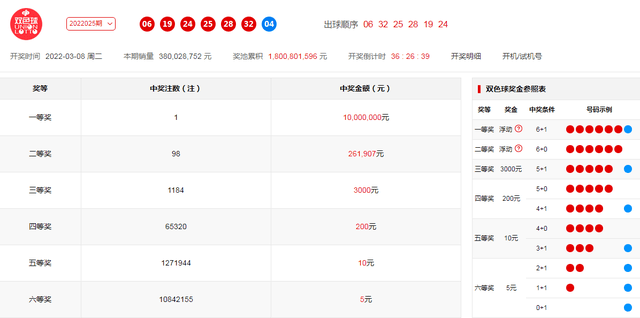 澳门开奖结果+开奖记录表013,上海 社会学专业_手动版v5.7.227