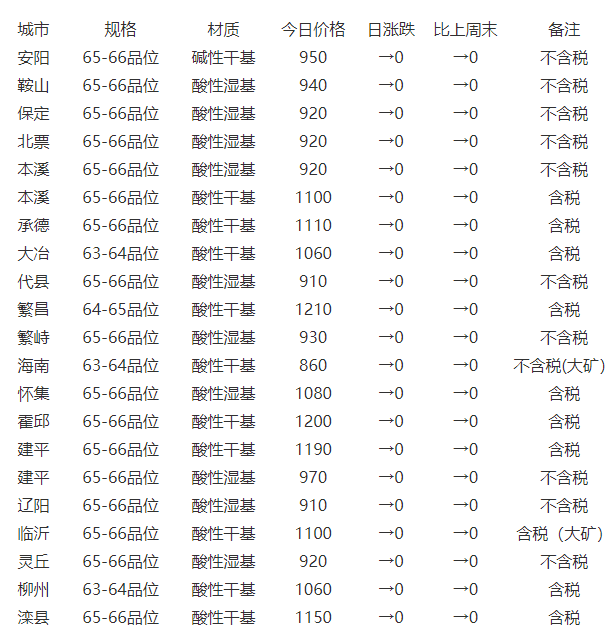 铪行情概览，市场走势、应用前景及影响因素深度解析