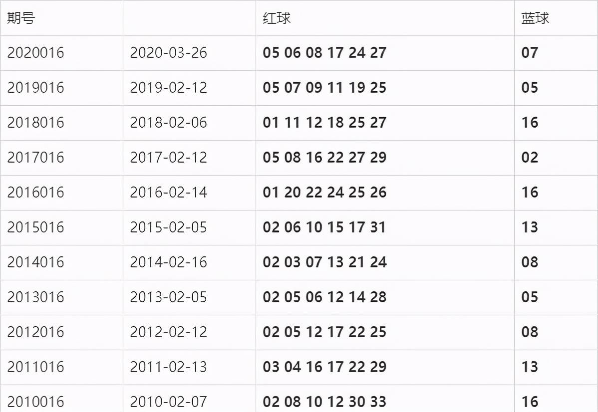 开奖结果查询双色球开奖号码,快速解答方案执行_增强版33.286