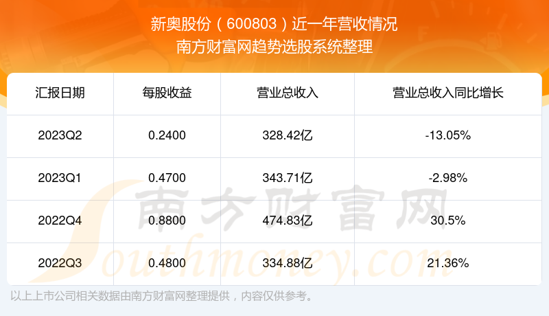 新奥2024年免费资料大全,完善系统评估_soft52.380