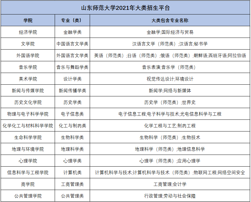 一肖一码,山东师范大学专业目录_简易版v9.2.193