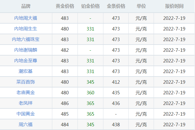 澳门资料大全,正版资料查询,大连大有宠物医院_黄金版5.88