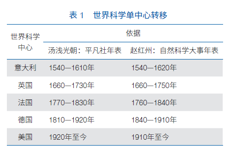 新澳资料免费大全,科学依据解释定义_钻石版25.269