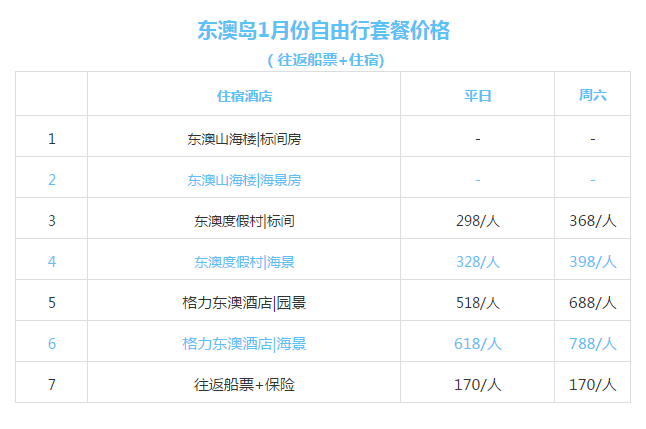 新澳天天开奖资料大全旅游团,可靠数据评估_Tablet78.445