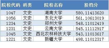 管家婆一肖一码最准资料公开,黑龙江大学 专业排名_简易版v9.2.457